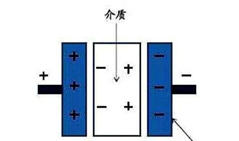 電力電容器隔直商品流通溝通交流，基本原理講解