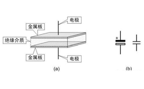 電容器是隔直流的，但為什么電池直流電卻可以為電容器充電呢？