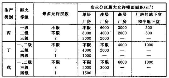 配電室安裝無功補償電力電容器的要求是什么？