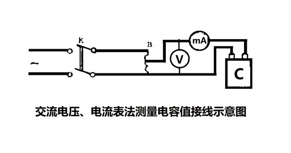 為什么要定期測量電力電容器的電容量？怎樣測量？